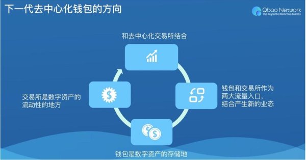imtoken钱包下载app imToken钱包实现资产智能管理，熟悉功能及关注币种差异是关键