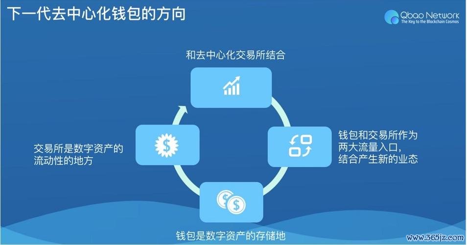 智能钱包方案_如何在imtoken钱包中实现资产的智能管理？_智能钱包是什么意思