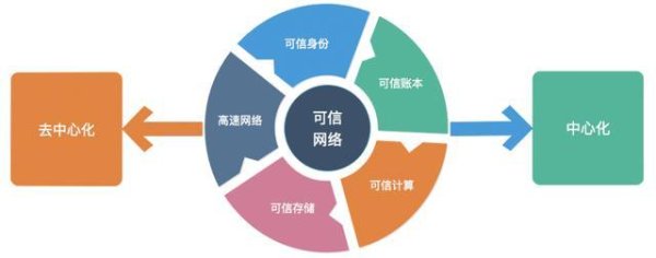 如何利用imToken钱包的资金流动分析功能，优化你在安卓设备上的投资决策与收益？ 深入了解Token官方下载安装：底层技术、加密算法与去中心化网络