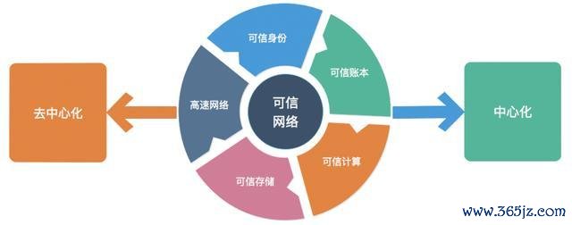token官方下载安装背后的技术基础与发展路径，了解其在加密货币行业的创新。_加密货币chz_加密货币讲解