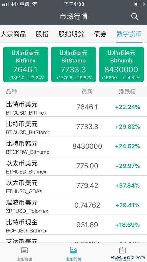 如何使用imtoken钱包官方app进行行情分析？_钱包市场_钱包官方网站