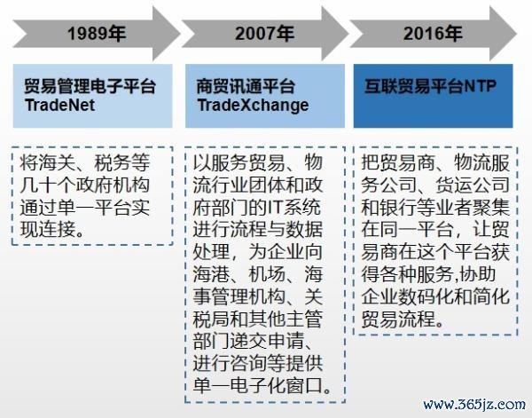 数字货币在国际交易中怎么使用_数字货币在国际贸易中的应用_数字货币将重塑贸易结算体系