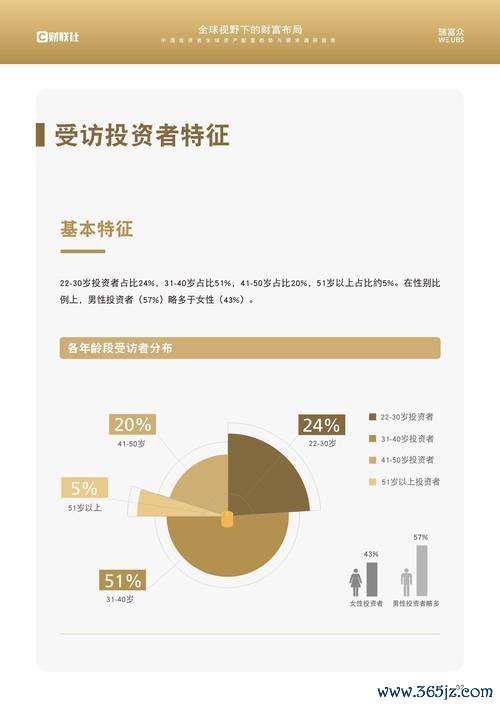 如何通过token钱包安卓版定期审视投资组合，实现资产配置的科学性与合理性？_标的资产与期权组合_百度钱包定期安全吗