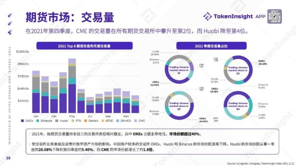 如何利用imToken钱包的资金流动分析功能，优化你在安卓设备上的投资决策与收益？ 合理规划数字资产组合，借助token钱包官网并分析市场趋势