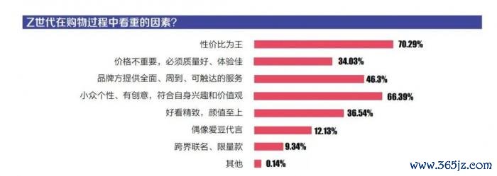 货币虚拟化的逻辑过程_探讨虚拟货币对消费者行为的影响：购买决策与使用习惯的变化_货币的虚拟化